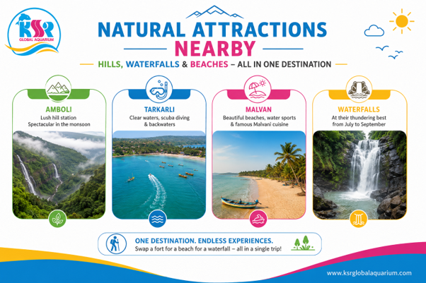 Natural attractions near by