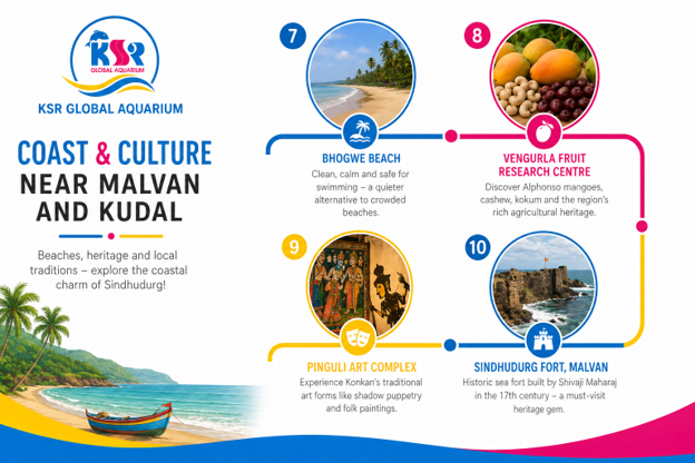 Coast and Culture Near Malvan and Kudal