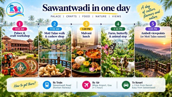 How do you see the best of Sawantwadi in one day
