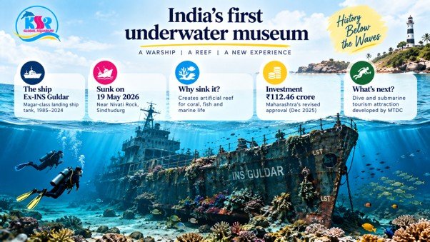 What is the underwater museum in Sindhudurg