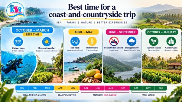 When is the best time for a coast-and-countryside trip
