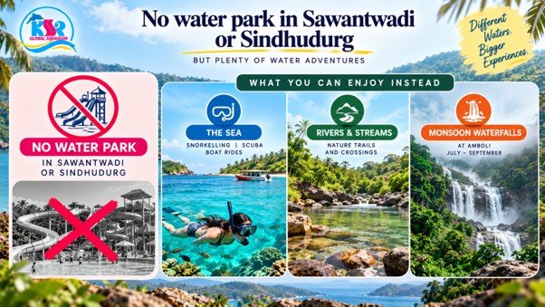 is there a water park in sawantwadi